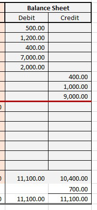 Balance Sheet Column