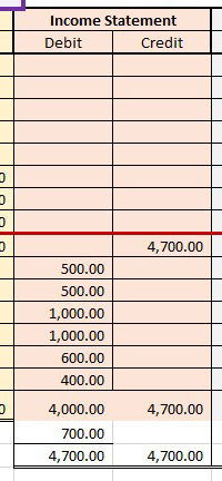 Income statement