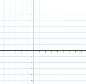 blank coordinate plane