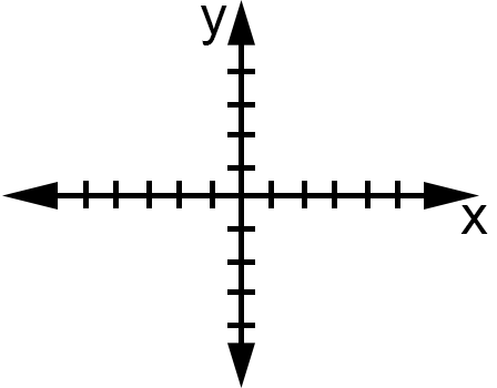 blank coordinate plane with the x axis and y axis labeled