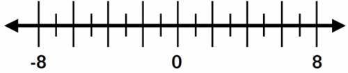 blank number line from negative 8 to 8