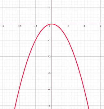 3.03 Types of Functions