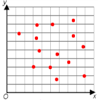 Scatter plot of no correlation with points scattered randomly about the coordinate plane with no discernable pattern