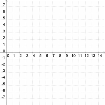 blank coordinate plane