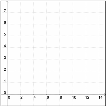 blank coordinate plane