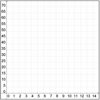 blank coordinate plane