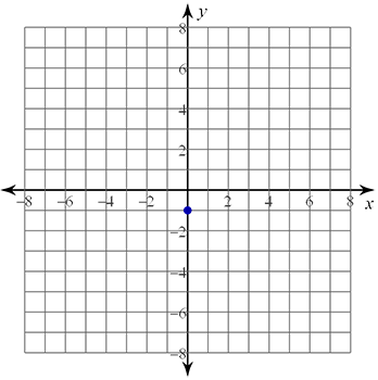 Graph with an x-axis numbered from -8 to 8 and an y-axis numbered from -8 to 8. y-intercept plotted at (0,-1)