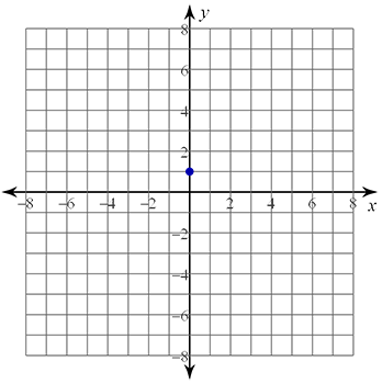 Graph with an x-axis numbered from -8 to 8 and an y-axis numbered from -8 to 8. y-intercept plotted at (0,1)