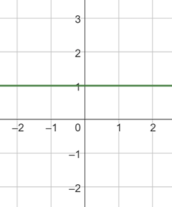 a graph with a straight line with a slope of zero and a y-intercept of 1.