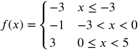 f of x equals 3 cases Case-: 1 negative 3 x is less than or equal to negative 3 Case-: 2 negative 1 negative 3 is less than x is less than 0 Case-: 3 3 0 is less than or equal to x is less than 5