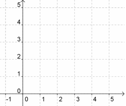 2.03 Finding Maximum and Minimum Values