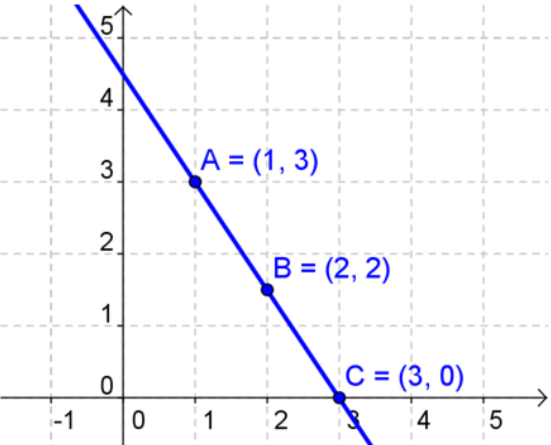 2.03 Finding Maximum and Minimum Values