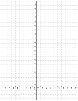 Empty graph with x and y axis. Graph size displayed from  negative 8 to 9 on the x axis and negative 2 to 19 on the y axis.