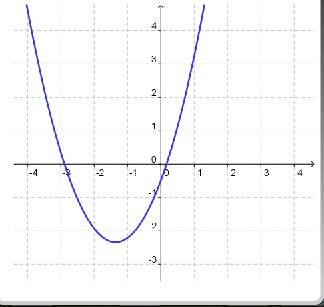 3.05 Analyzing Quadratic Equations