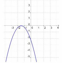A coordinate plane with a graph of a parabola opening down with the vertex on the x-axis.