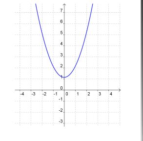 3.05 Analyzing Quadratic Equations