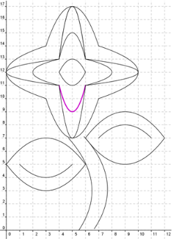 The first quadrant of a coordinate plane with a flower graphed from different curves. A curve is highlighted that is a parabola opening up with a vertex at (5,9) and endpoints at (4,11) and (6,11).