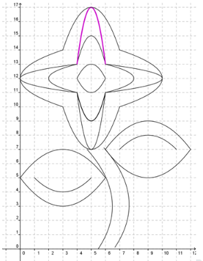 The first quadrant of a coordinate plane with a flower graphed from different curves. A curve is highlighted that is a parabola opening down with a vertex at (5,17) and endpoints at (4,13) and (6,13).