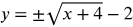 y equals plus or minus the square root of x plus 4 minus 2