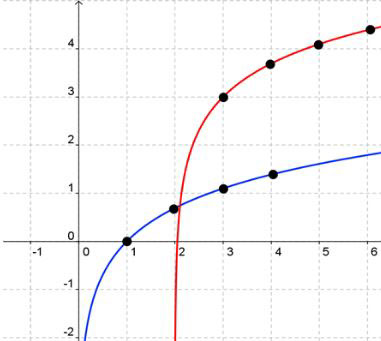 graph with line through new points