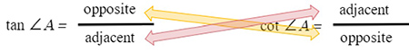 two arrows making an x between tan angle A = opposite/adjacent and cot angle A = adjacent/opposite