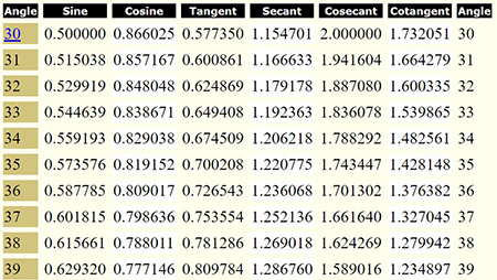 a trigonometry table that lists the trigonometric values for angle measures 30 to 39 degrees.