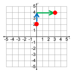 1.04 Slope-Intercept Form of a Linear Function