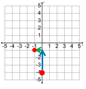 1.04 Slope-Intercept Form of a Linear Function