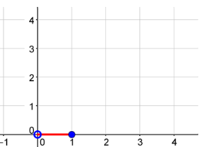 1.06 Step Functions