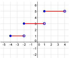 1.06 Step Functions