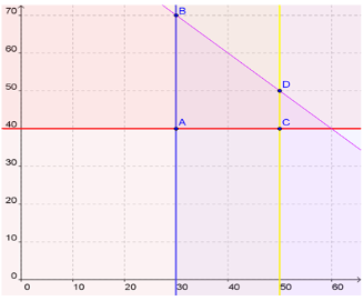 2.04 Linear Programming