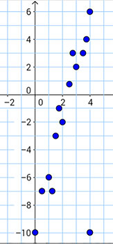 scatter plot 1