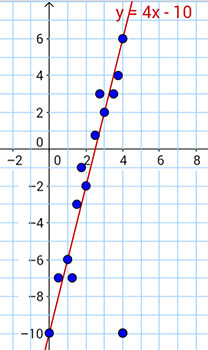 scatter plot 1 with trend line