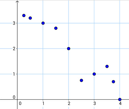 scatter plot 2