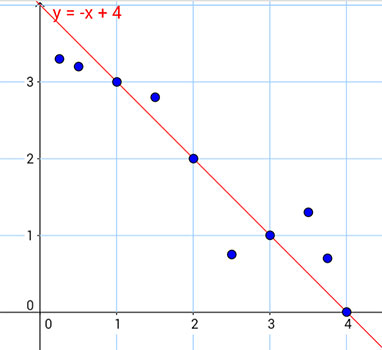 scatter plot 2 with trend line