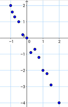 scatter plot 3