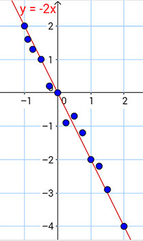 scatter plot 3 with trend line