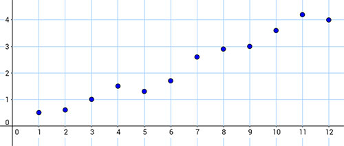 scatter plot 4