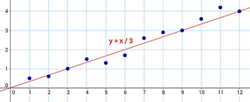 scatter plot 4 with trend line