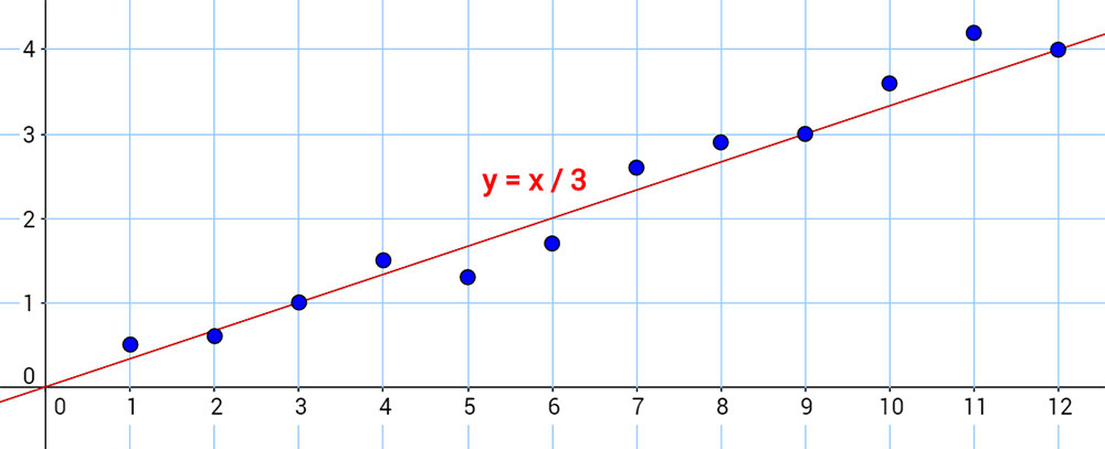 2.04 Scatter Plot Trends