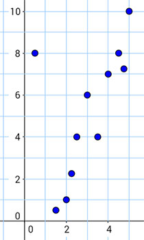 scatter plot 5