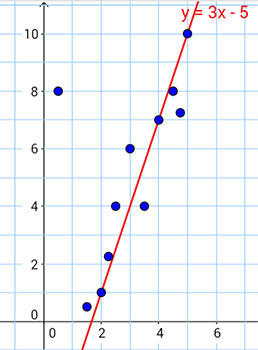 scatter plot 5 with trend line