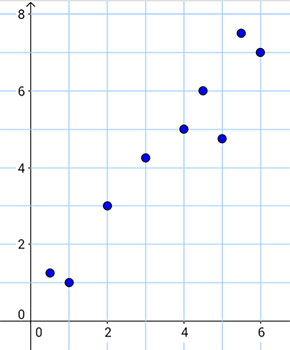 scatter plot 6