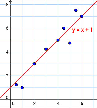 scatter plot 6 with trend line