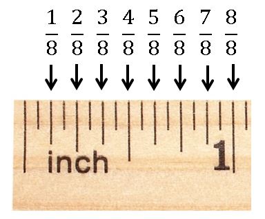 close up of ruler showing eighth inch measurements