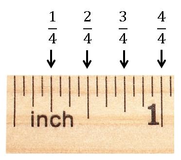 close up of ruler showing fourth inch measurements