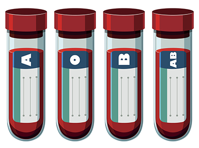 cartoon of vials of blood each labeled A, O, B, or AB