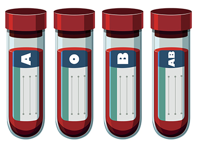 Introduction to Blood Types