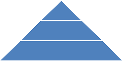 pyramid made of 3 parts divided by horizontal lines