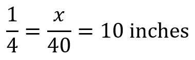 1/4 = x/40 = 10 inches